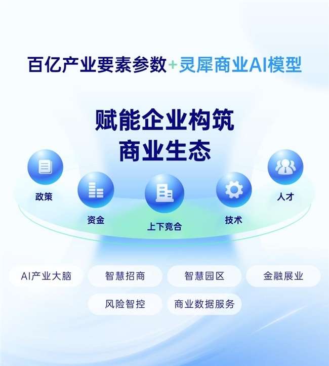 AI與大數(shù)據(jù)雙核驅(qū)動(dòng) 靈犀科技智慧招商解決方案，構(gòu)建全流程閉環(huán)新范式