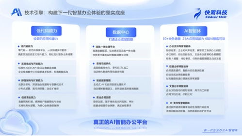 快鷺科技新品入駐阿里云云市場，以AI賦能辦公解決方案開啟智能協(xié)作新紀(jì)元